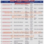 Status JNE 28 Maret - 8 April