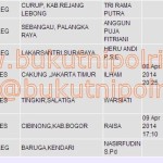Status JNE 28 Maret - 8 April