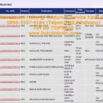 Status Pengiriman Buku Via JNE 10-14 April 2014