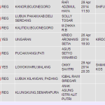 Status Pengiriman JNE 15 s.d 29 April 2014