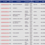 Status Pengiriman JNE 15 s.d 29 April 2014