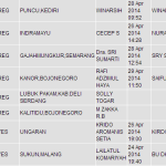 Status Pengiriman JNE 15 s.d 29 April 2014