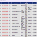 Status Pengiriman JNE 15 s.d 29 April 2014