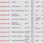 Status Pengiriman JNE 15 s.d 29 April 2014