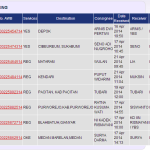 Status Pengiriman JNE 15 s.d 29 April 2014